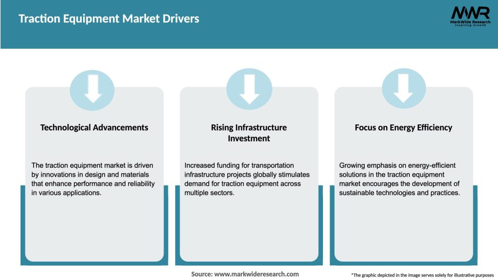 Traction Equipment Market Drivers
