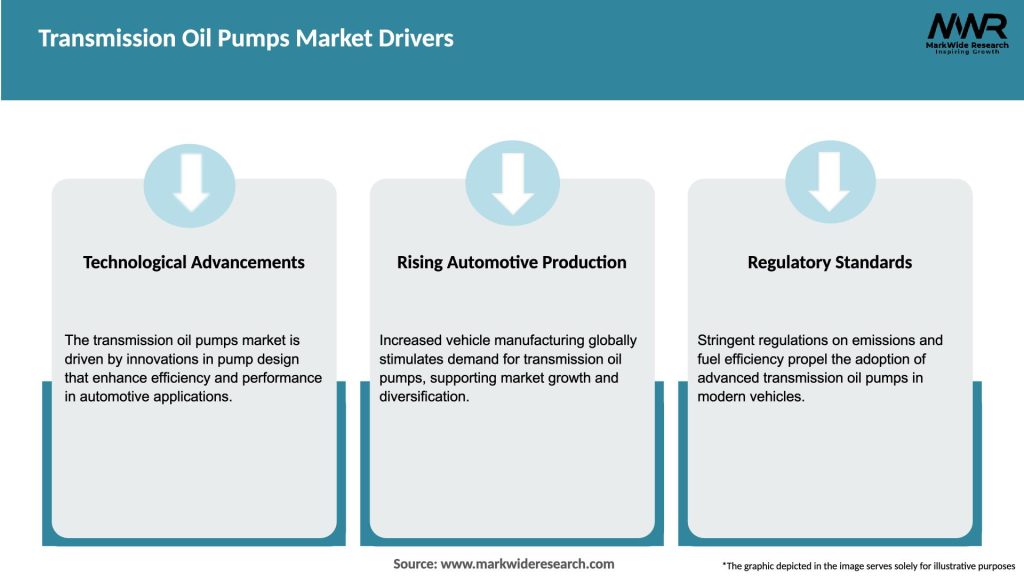 Transmission Oil Pumps Market Drivers