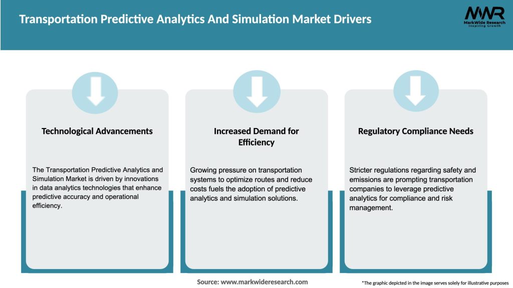 Transportation Predictive Analytics And Simulation Market Drivers