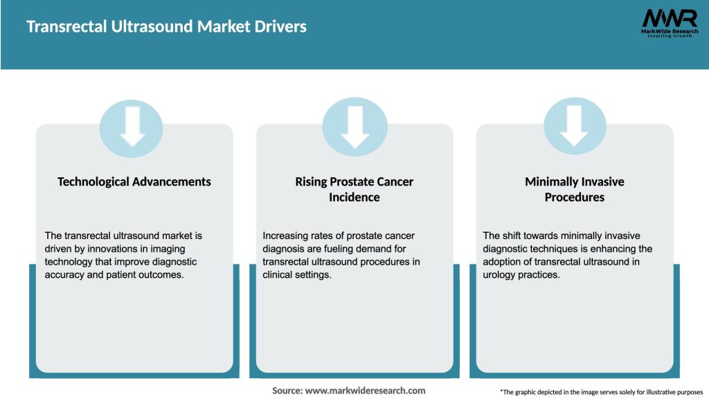 Transrectal Ultrasound Market Drivers
