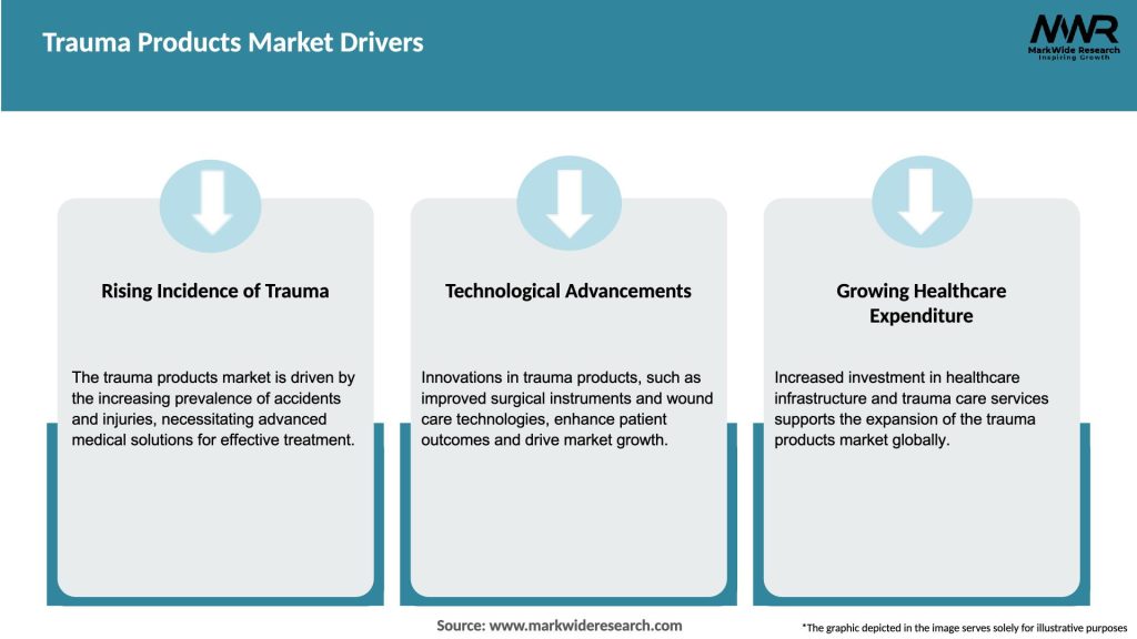 Trauma Products Market Drivers