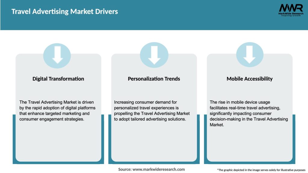 Travel Advertising Market Drivers
