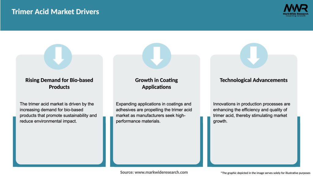 Trimer Acid Market Drivers