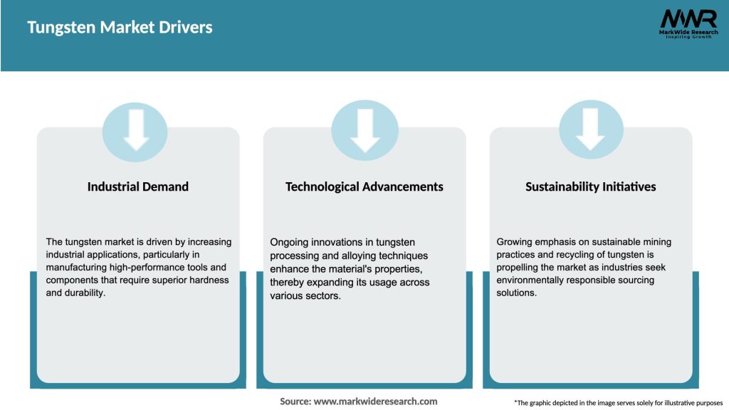 Tungsten Market Drivers