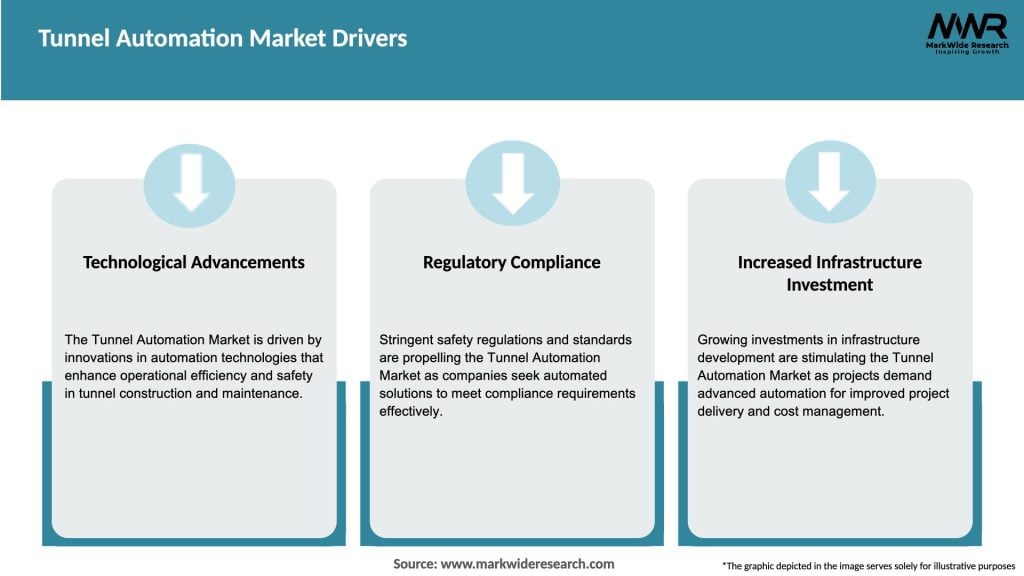 Tunnel Automation Market Drivers