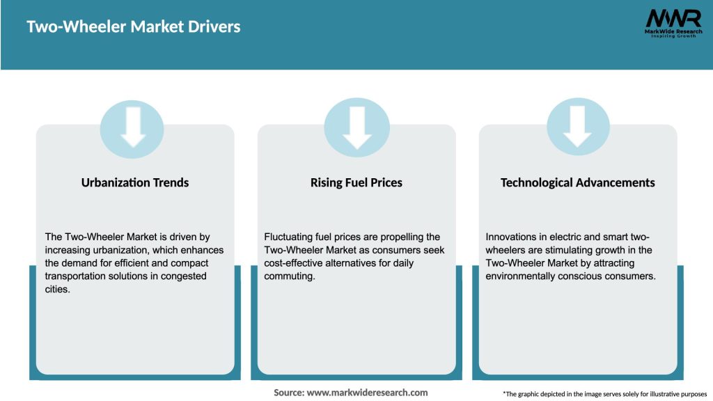Two-Wheeler Market Drivers