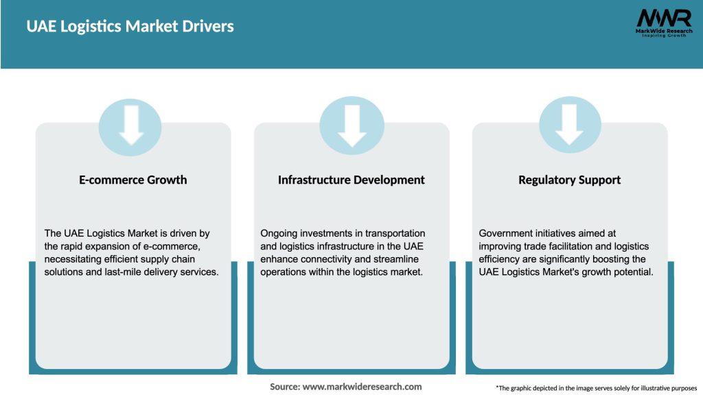 UAE Logistics Market Drivers