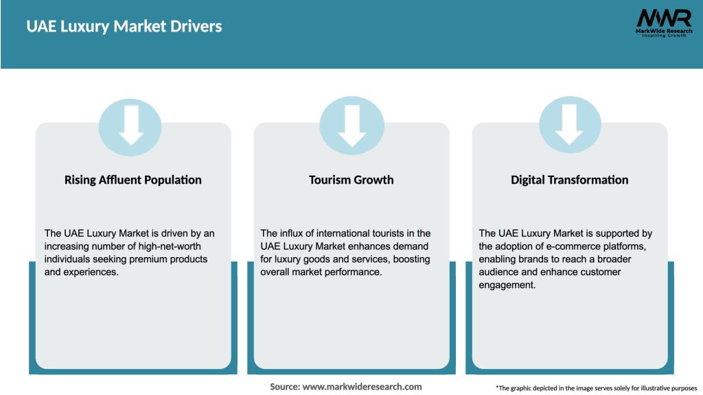 UAE Luxury Market Drivers