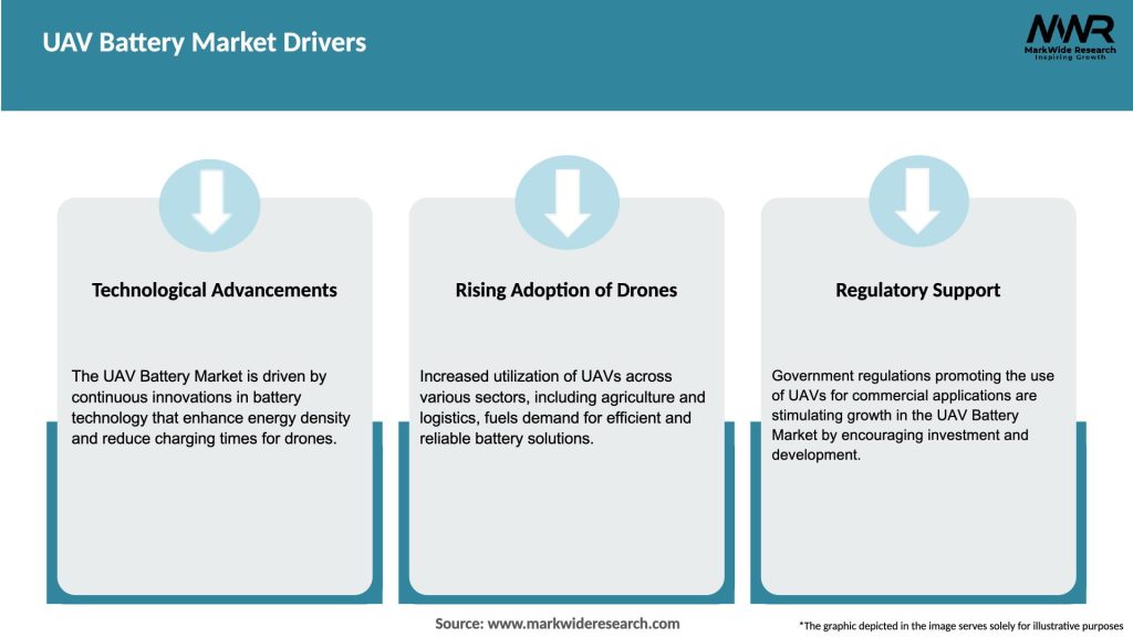 UAV Battery Market Drivers