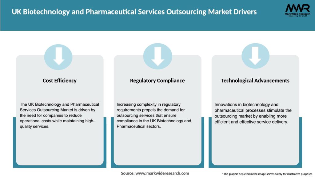 UK Biotechnology and Pharmaceutical Services Outsourcing Market Drivers