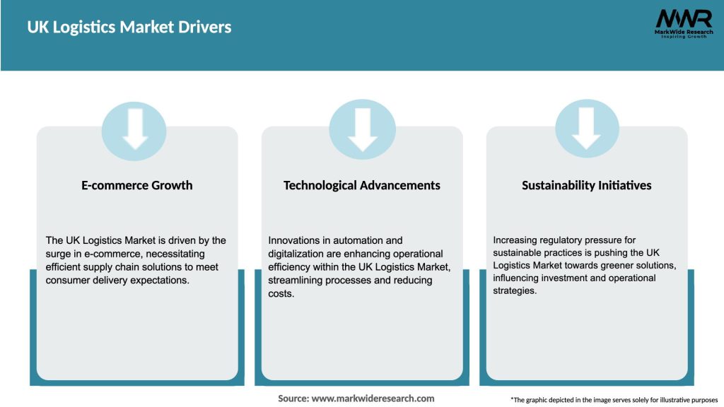 UK Logistics Market Drivers