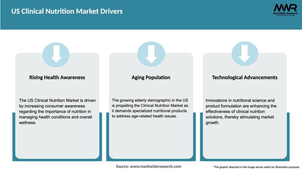 US Clinical Nutrition Market Drivers