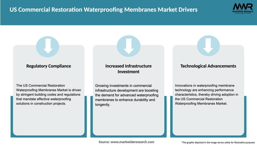 US Commercial Restoration Waterproofing Membranes Market Drivers