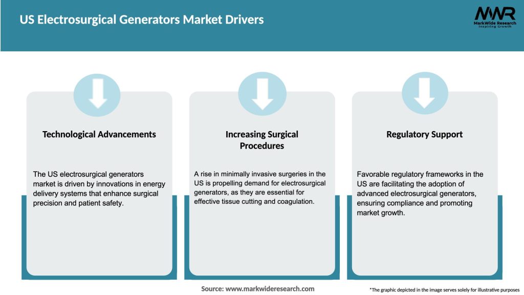 US Electrosurgical Generators Market Drivers