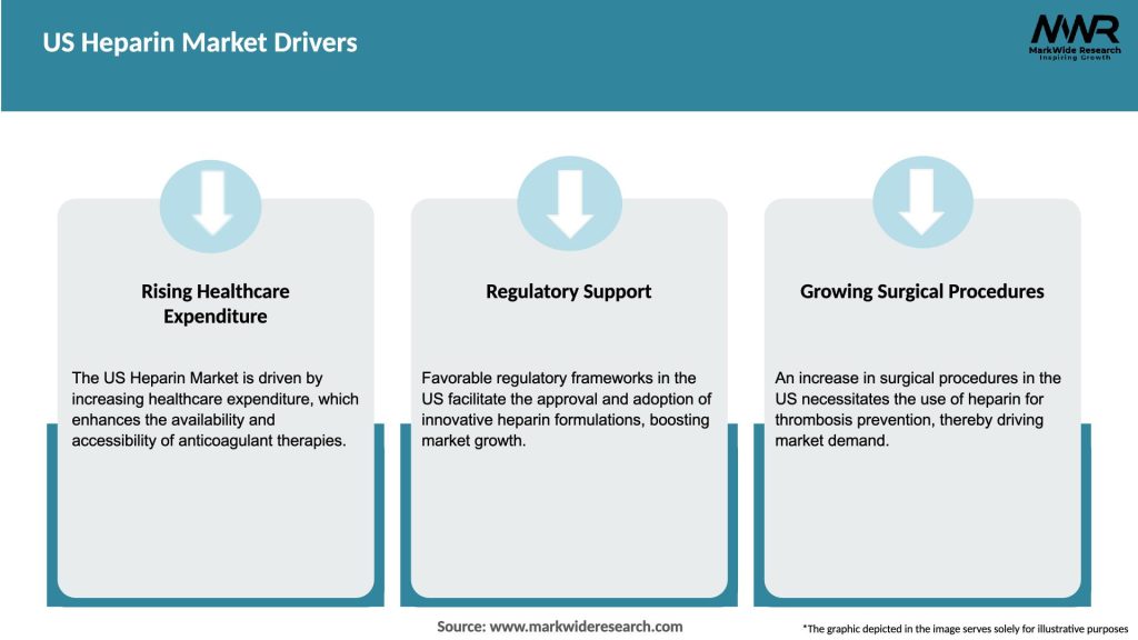 US Heparin Market Drivers