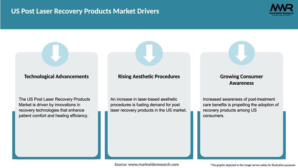 US Post Laser Recovery Products Market Drivers