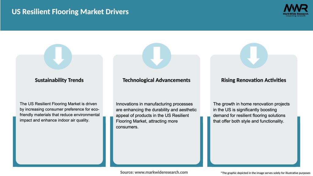 US Resilient Flooring Market Drivers