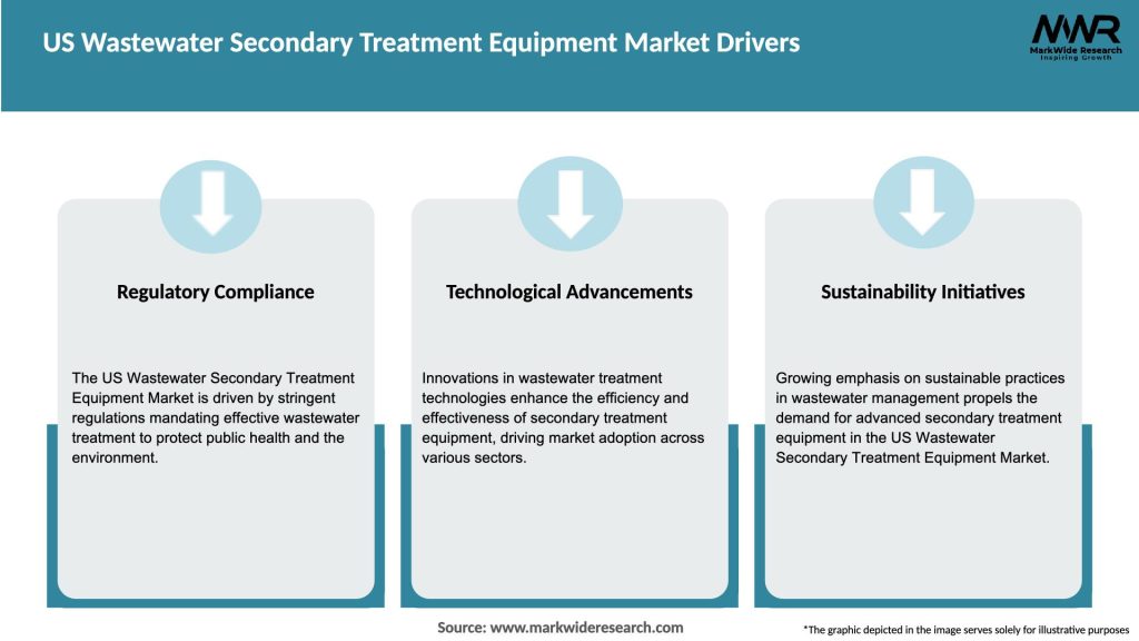 US Wastewater Secondary Treatment Equipment Market Drivers