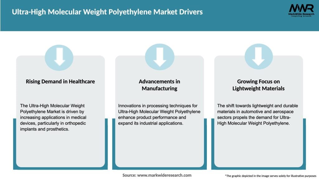 Ultra-High Molecular Weight Polyethylene Market Drivers