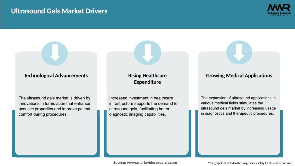 Ultrasound Gels Market Drivers