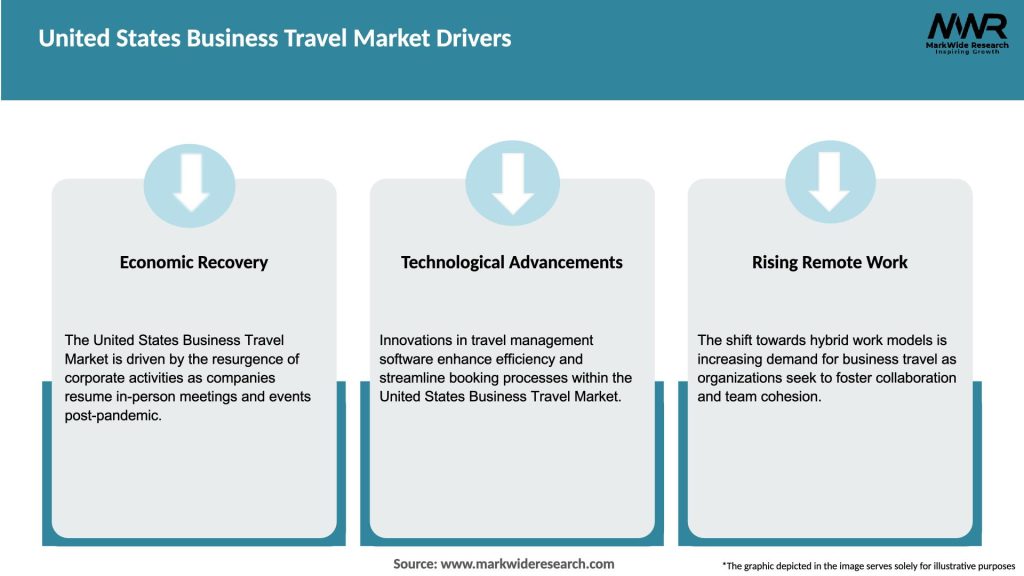 United States Business Travel Market Drivers
