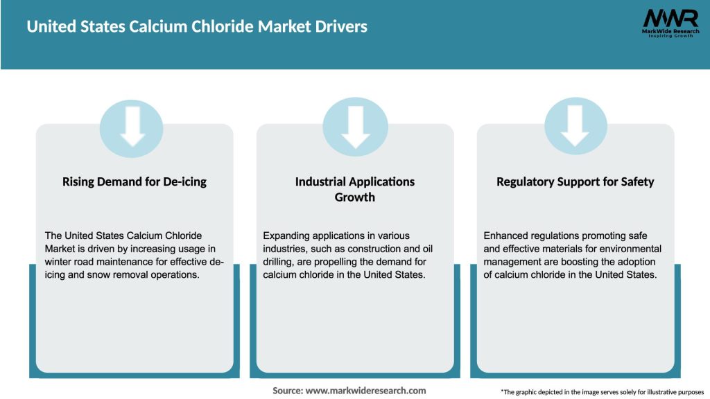 United States Calcium Chloride Market Drivers
