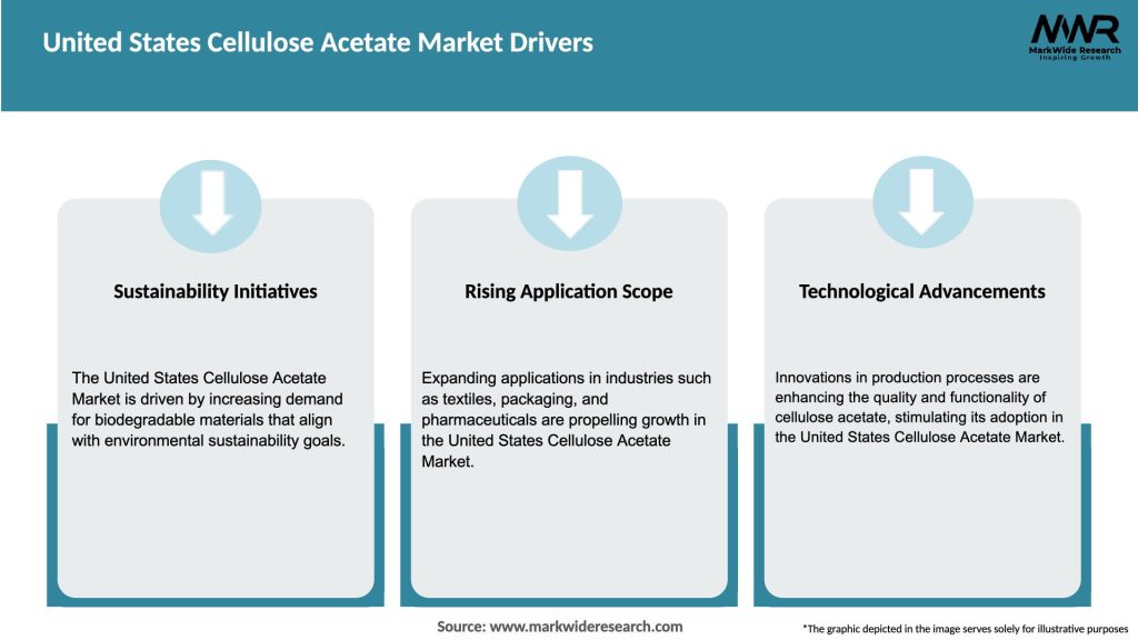 United States Cellulose Acetate Market Drivers