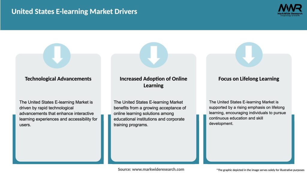 United States E-learning Market Drivers