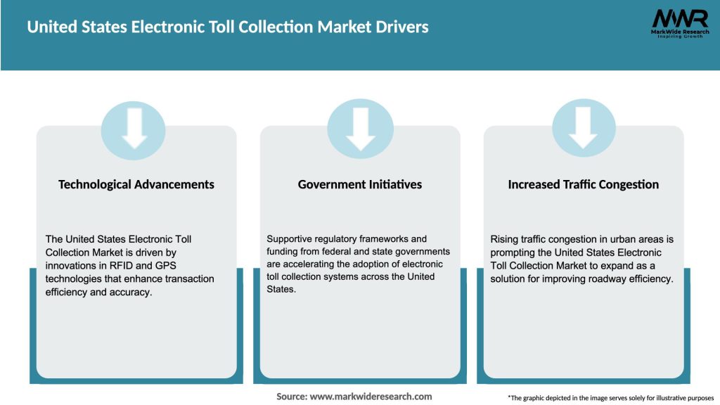 United States Electronic Toll Collection Market Drivers
