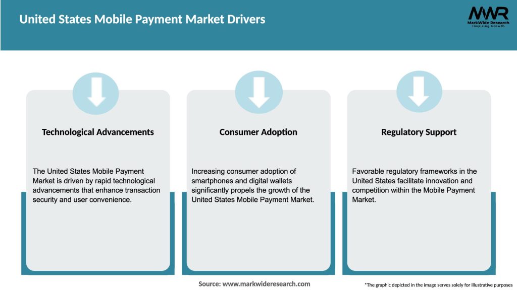 United States Mobile Payment Market Drivers