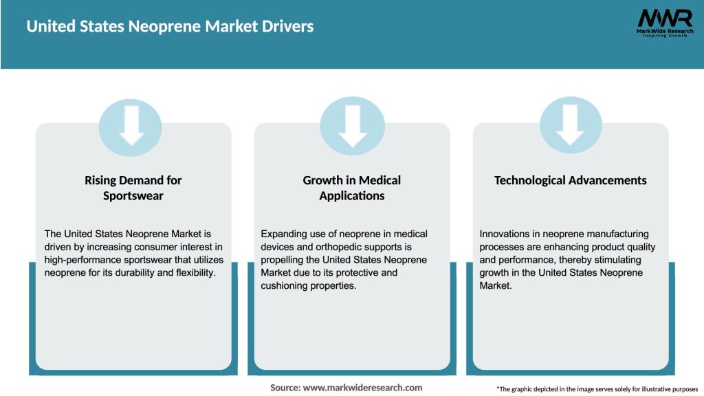 United States Neoprene Market Drivers
