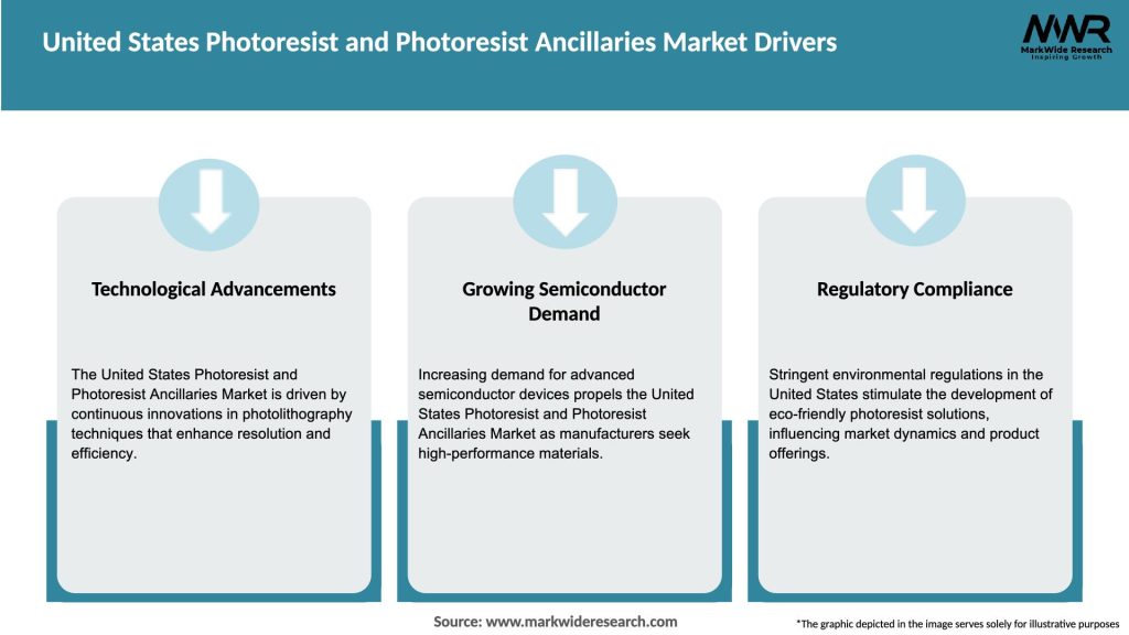 United States Photoresist and Photoresist Ancillaries Market Drivers