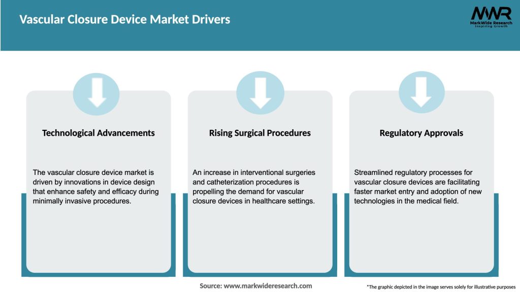 Vascular Closure Device Market Drivers