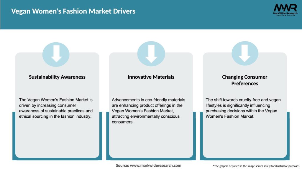 Vegan Women’s Fashion Market Drivers