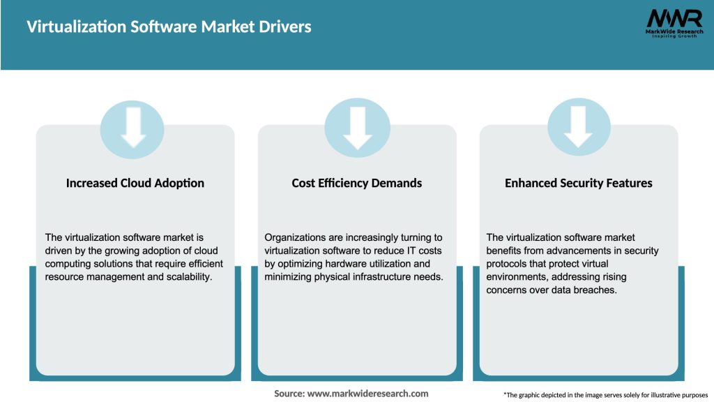 Virtualization Software Market Drivers