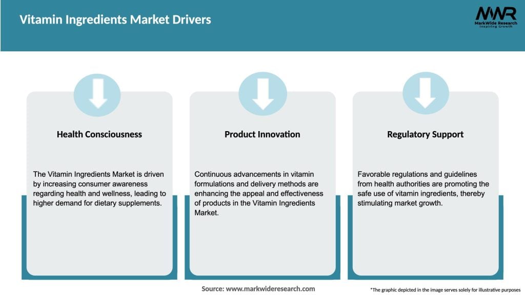 Vitamin Ingredients Market Drivers