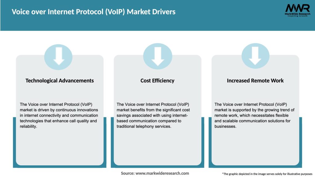 Voice over Internet Protocol (VoIP) Market Drivers
