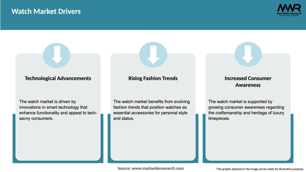 Watch Market Drivers