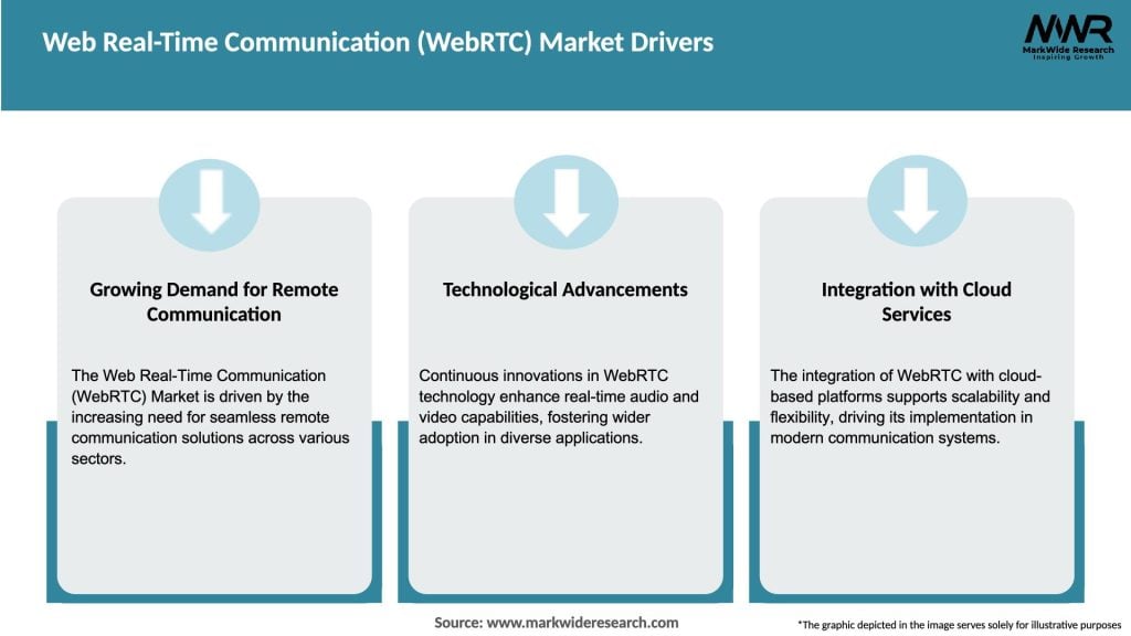 Web Real-Time Communication (WebRTC) Market Drivers