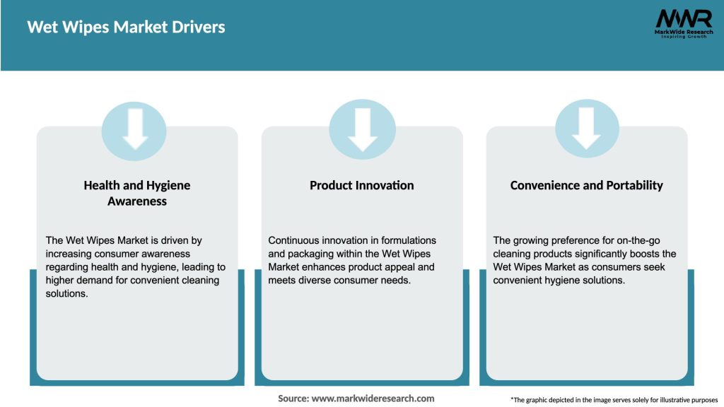 Wet Wipes Market Drivers
