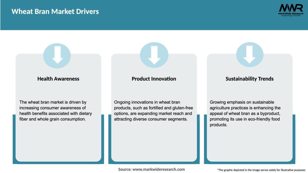 Wheat Bran Market Drivers