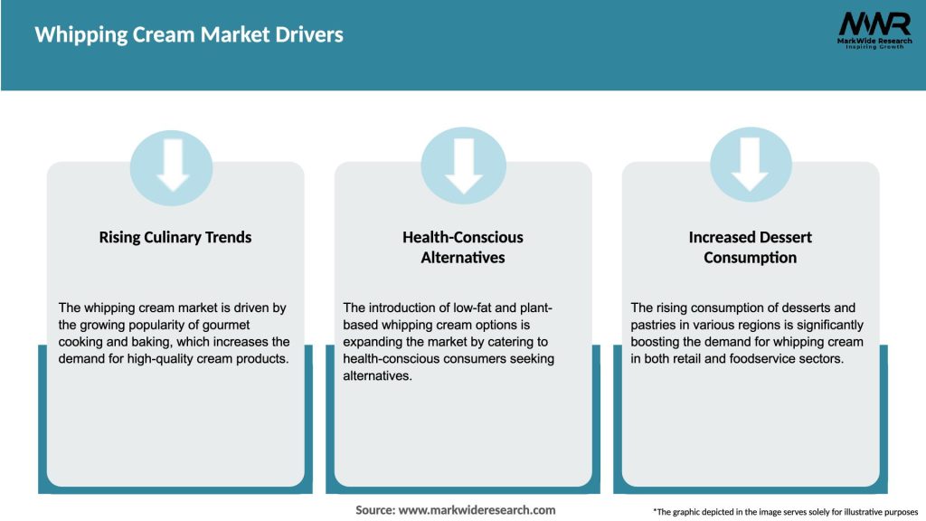 Whipping Cream Market Drivers