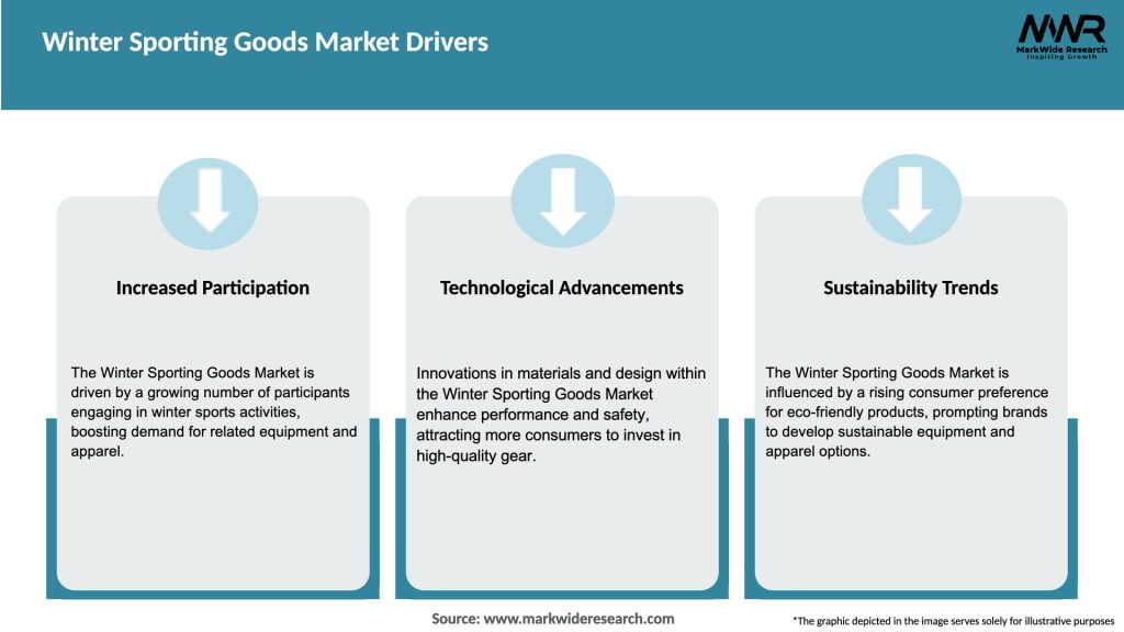 Winter Sporting Goods Market Drivers