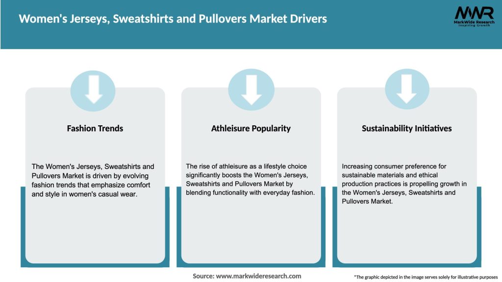 Women’s Jerseys, Sweatshirts and Pullovers Market Drivers