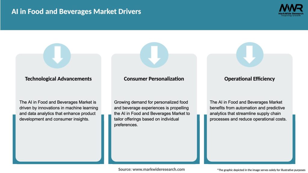 AI in Food and Beverages Market Drivers