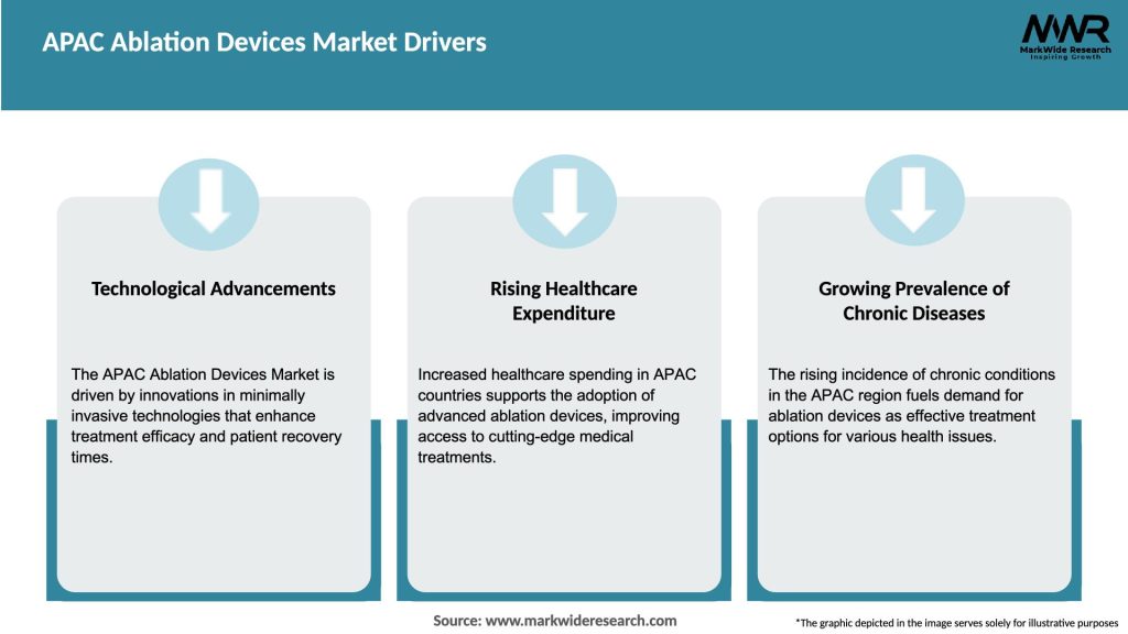 APAC Ablation Devices Market Drivers