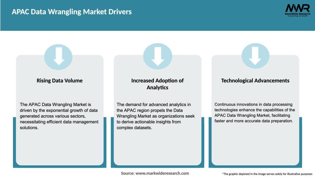APAC Data Wrangling Market Drivers