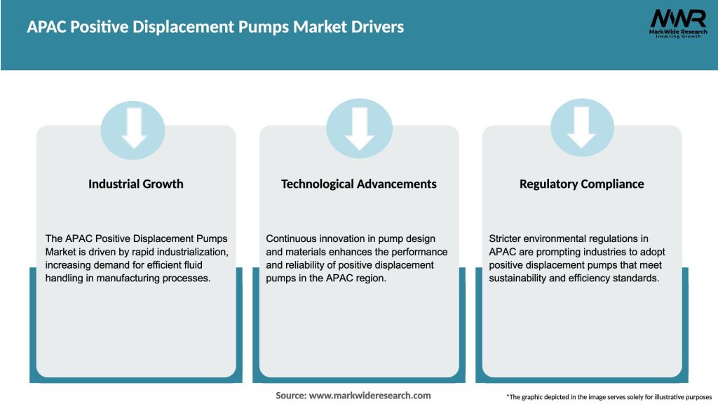 APAC Positive Displacement Pumps Market Drivers