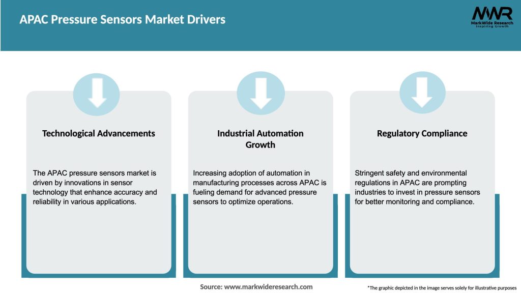 APAC Pressure Sensors Market Drivers