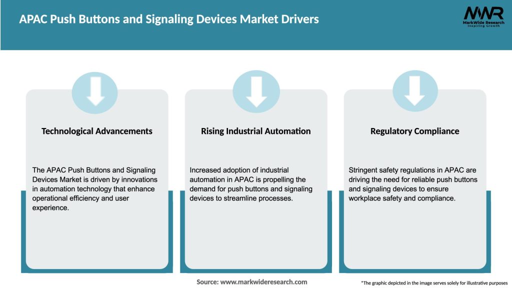 APAC Push Buttons and Signaling Devices Market Drivers